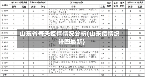 山东省每天疫情情况分析(山东疫情统计图最新)-第1张图片