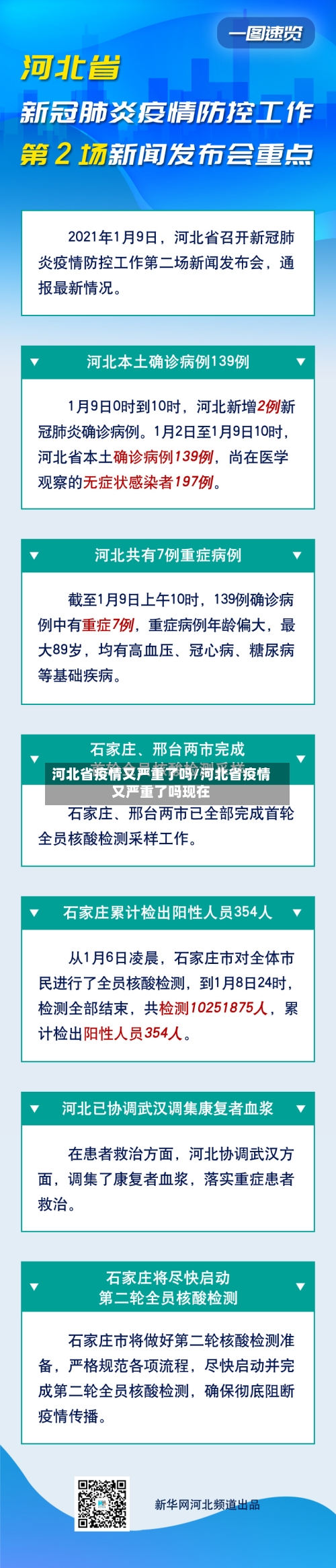 河北省疫情又严重了吗/河北省疫情又严重了吗现在-第1张图片