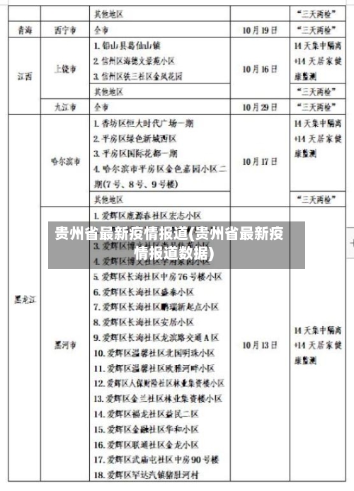 贵州省最新疫情报道(贵州省最新疫情报道数据)-第1张图片