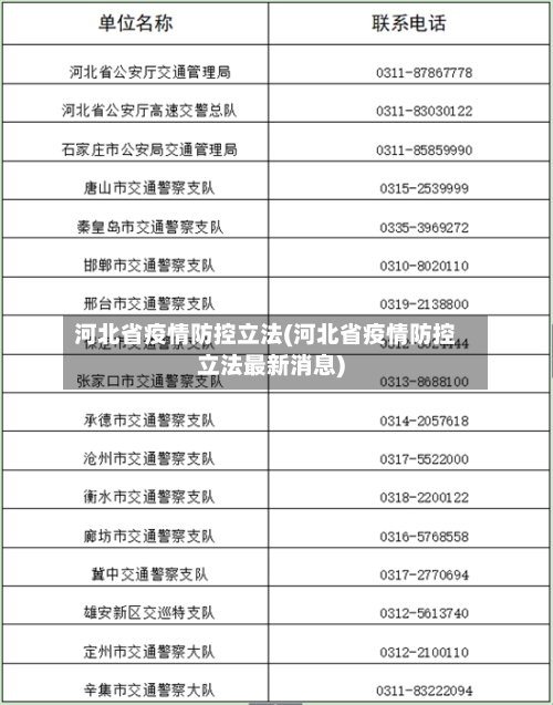 河北省疫情防控立法(河北省疫情防控立法最新消息)-第3张图片