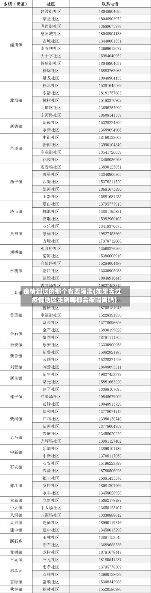 疫情到过的那个省要隔离(如果去过疫情地区走到哪都会被隔离吗)-第1张图片