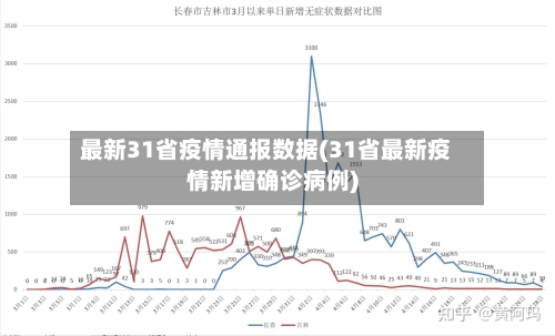 最新31省疫情通报数据(31省最新疫情新增确诊病例)-第2张图片