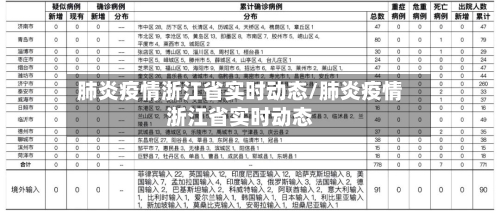 肺炎疫情浙江省实时动态/肺炎疫情浙江省实时动态-第1张图片