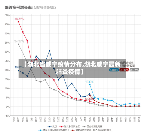 【湖北省咸宁疫情分布,湖北咸宁最新肺炎疫情】-第1张图片