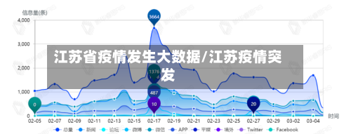 江苏省疫情发生大数据/江苏疫情突发-第3张图片