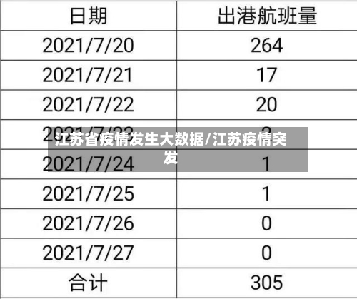 江苏省疫情发生大数据/江苏疫情突发-第1张图片