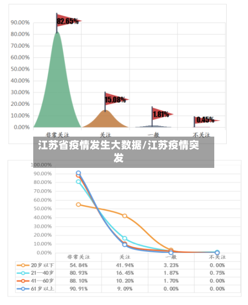 江苏省疫情发生大数据/江苏疫情突发-第2张图片