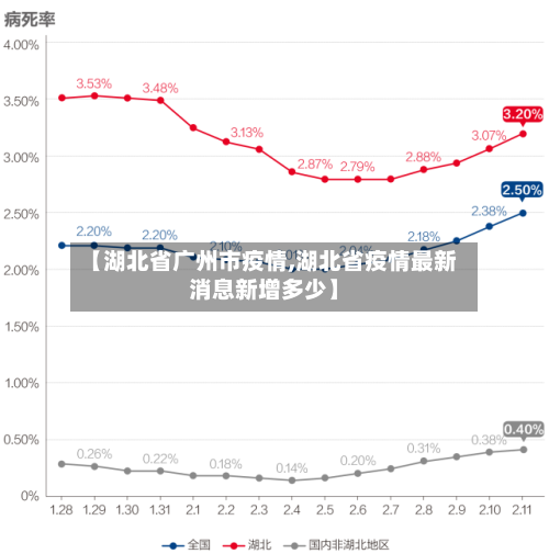 【湖北省广州市疫情,湖北省疫情最新消息新增多少】-第2张图片