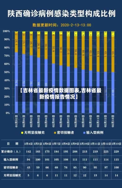 【吉林省最新疫情数据图表,吉林省最新疫情报告情况】-第1张图片
