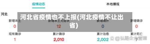 河北省疫情也不上报(河北疫情不让出省)-第1张图片