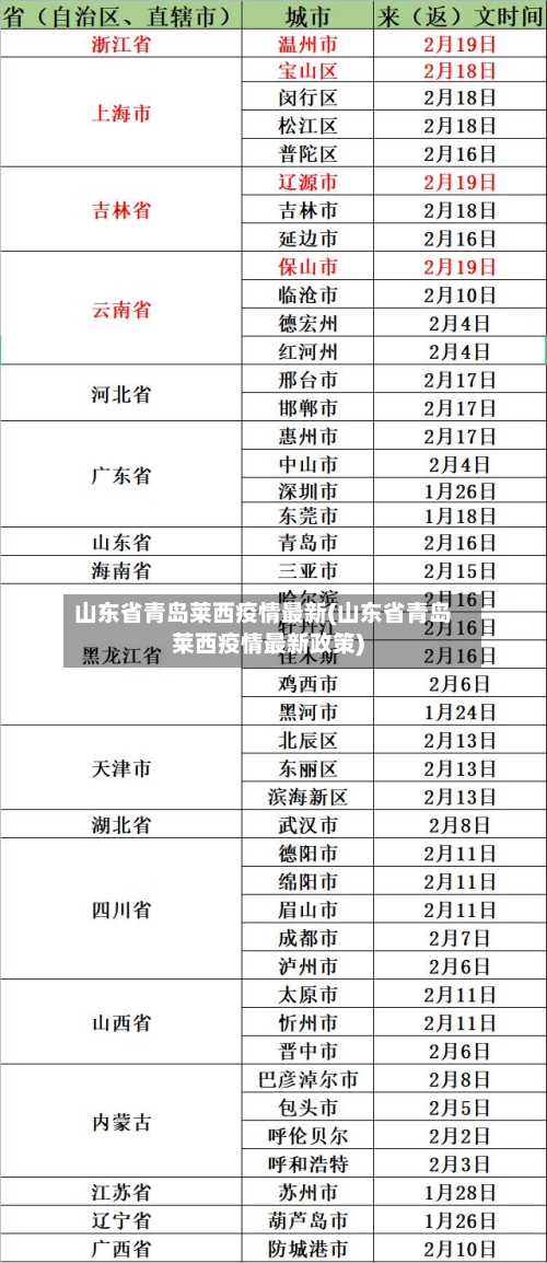山东省青岛莱西疫情最新(山东省青岛莱西疫情最新政策)-第3张图片