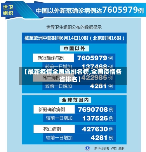 【最新疫情全国省排名榜,全国疫情各省排名】-第1张图片