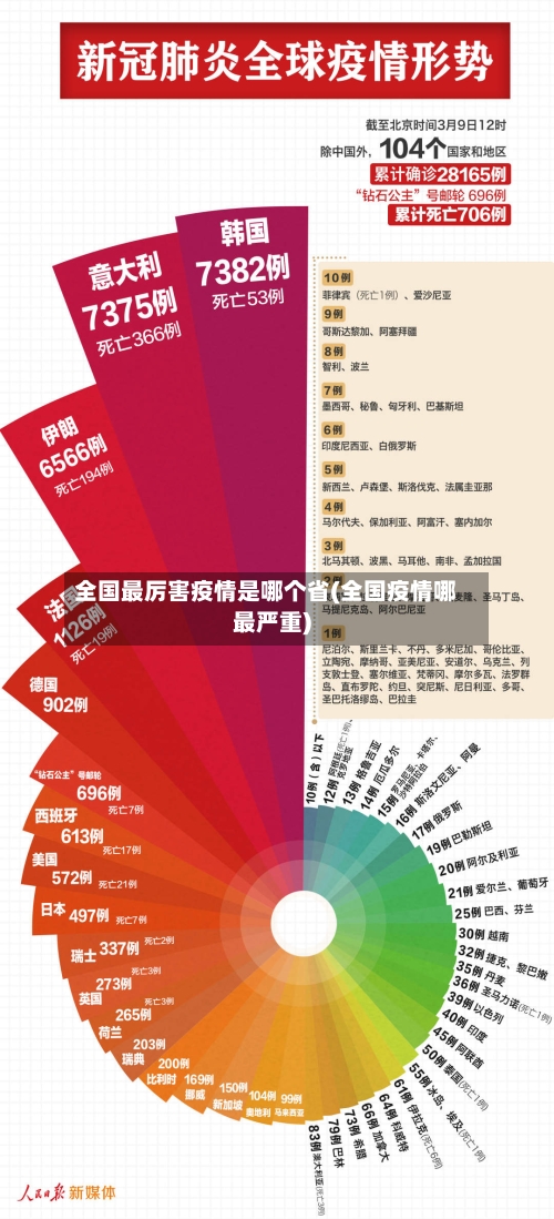 全国最厉害疫情是哪个省(全国疫情哪最严重)-第3张图片