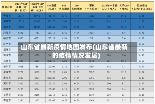 山东省最新疫情地图发布(山东省最新的疫情情况发展)-第3张图片