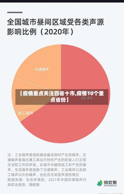 【疫情重点关注四省十市,疫情10个重点省份】-第3张图片