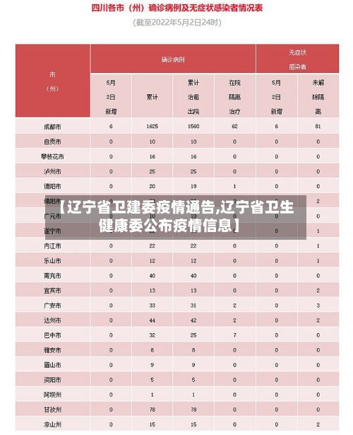 【辽宁省卫建委疫情通告,辽宁省卫生健康委公布疫情信息】-第1张图片