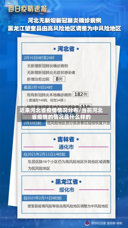 近来河北省疫情情况分布/当前河北省疫情的情况是什么样的-第1张图片