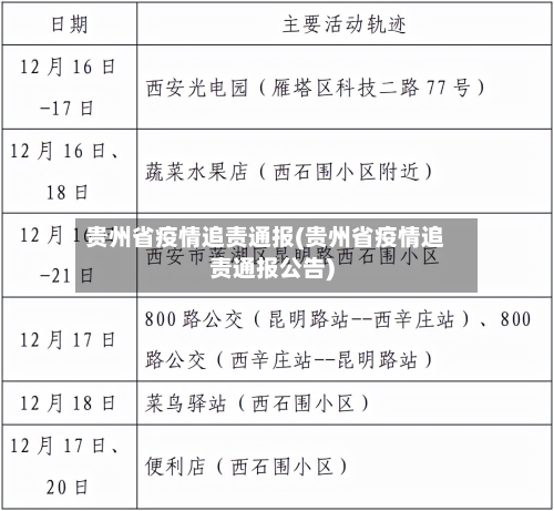 贵州省疫情追责通报(贵州省疫情追责通报公告)-第1张图片