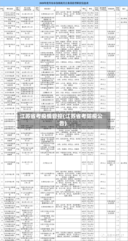 江苏省考疫情管控(江苏省考防疫公告)-第3张图片