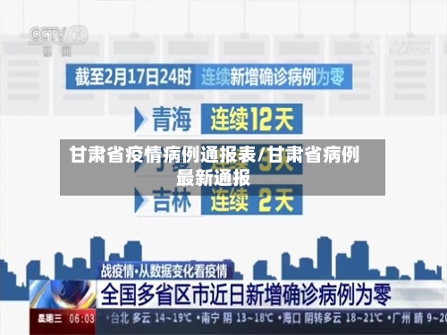 甘肃省疫情病例通报表/甘肃省病例最新通报-第1张图片