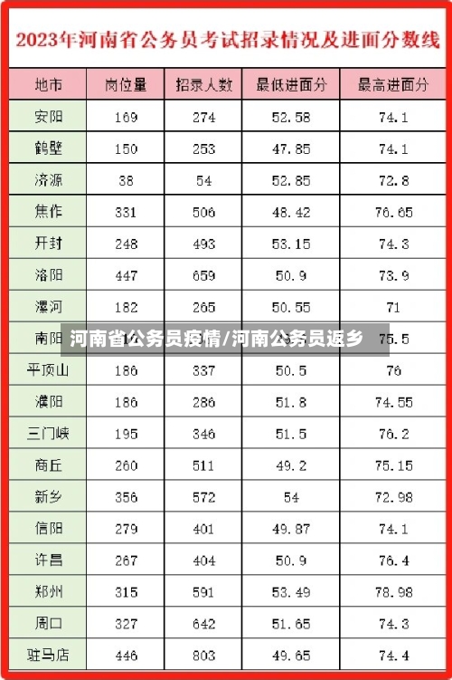 河南省公务员疫情/河南公务员返乡-第2张图片