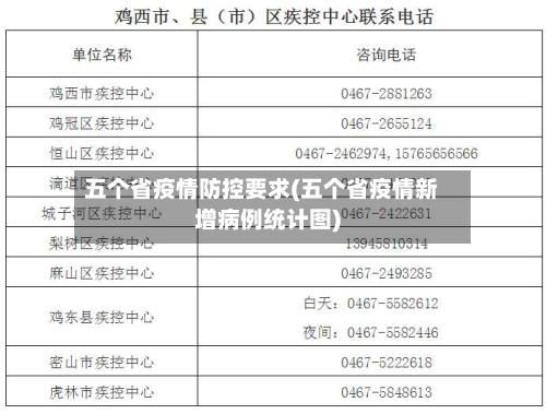 五个省疫情防控要求(五个省疫情新增病例统计图)-第1张图片