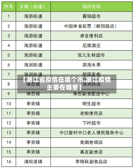 【浙江省疫情在哪个市,浙江疫情主要在哪里】-第1张图片