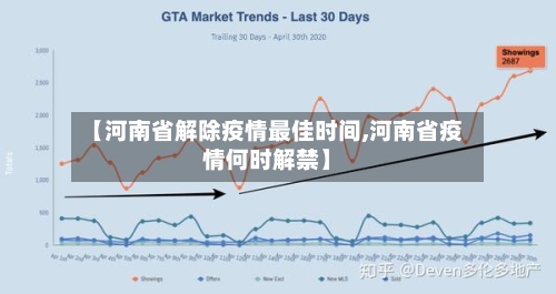 【河南省解除疫情最佳时间,河南省疫情何时解禁】-第2张图片