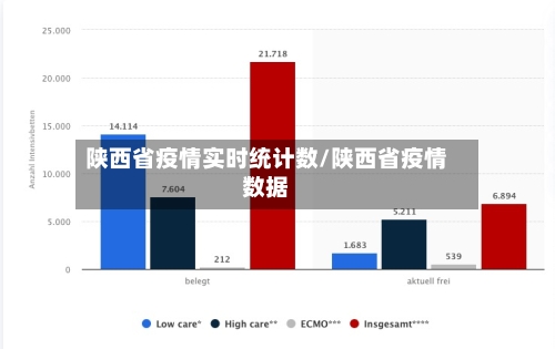 陕西省疫情实时统计数/陕西省疫情数据-第1张图片