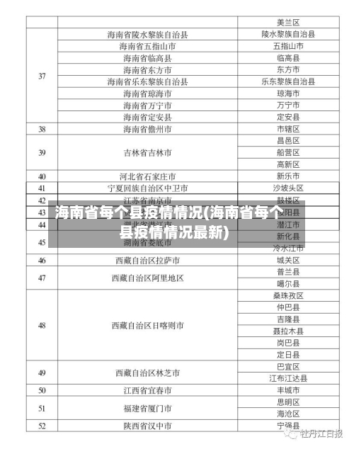 海南省每个县疫情情况(海南省每个县疫情情况最新)-第2张图片
