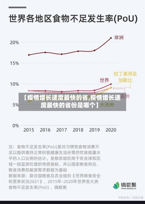 【疫情增长速度最快的省,疫情增长速度最快的省份是哪个】-第2张图片