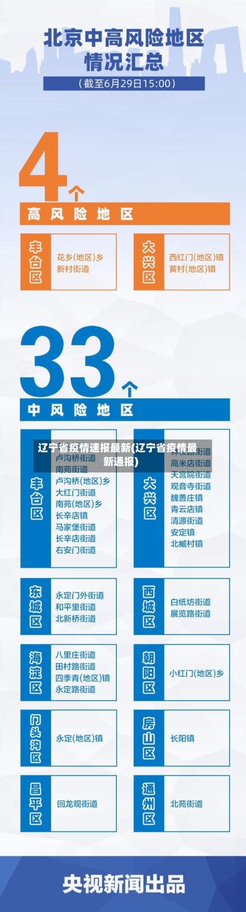 辽宁省疫情速报最新(辽宁省疫情最新通报)-第2张图片