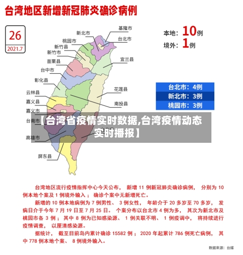 【台湾省疫情实时数据,台湾疫情动态实时播报】-第2张图片