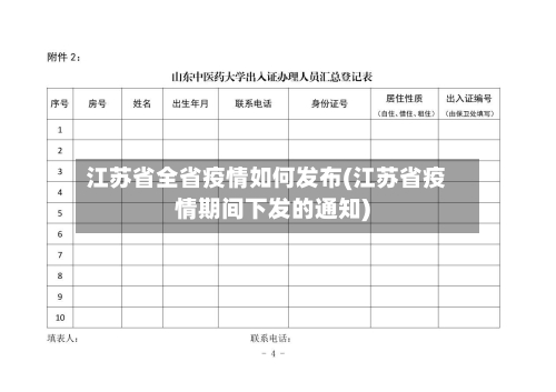 江苏省全省疫情如何发布(江苏省疫情期间下发的通知)-第1张图片