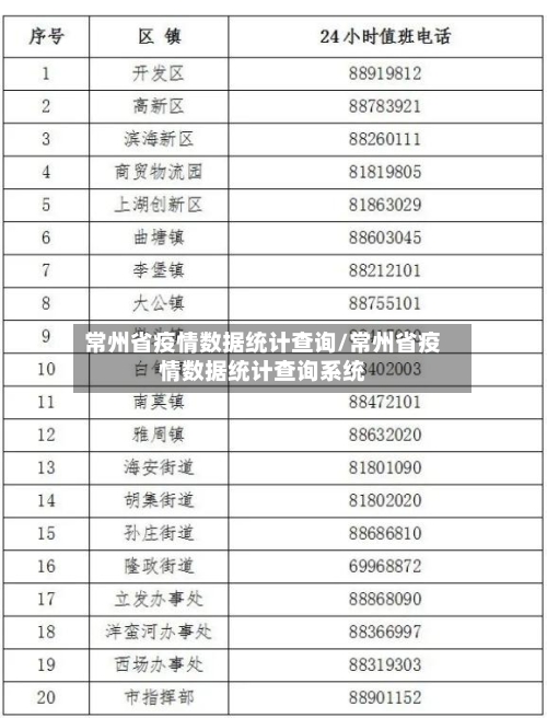 常州省疫情数据统计查询/常州省疫情数据统计查询系统-第1张图片