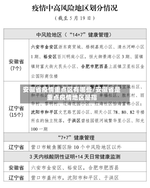 安徽省疫情重点区有哪些/安徽省是重点疫情地区是指-第3张图片