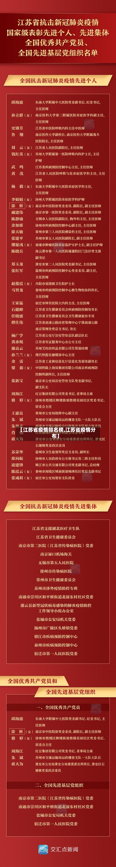 【江苏省疫情排名榜,江苏省疫情分布】-第1张图片