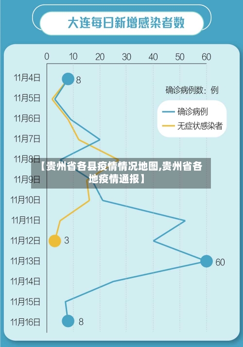 【贵州省各县疫情情况地图,贵州省各地疫情通报】-第2张图片
