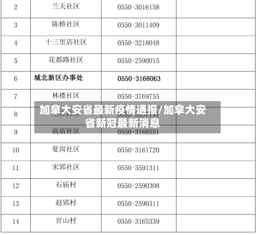 加拿大安省最新疫情通报/加拿大安省新冠最新消息-第2张图片
