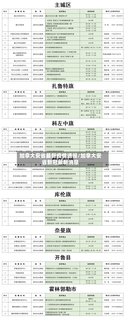 加拿大安省最新疫情通报/加拿大安省新冠最新消息-第1张图片