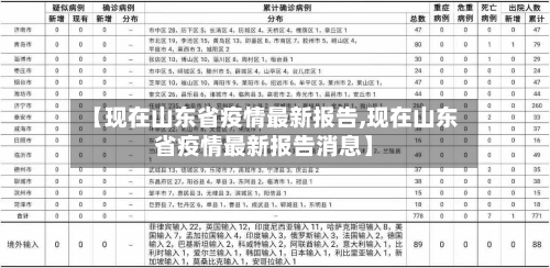 【现在山东省疫情最新报告,现在山东省疫情最新报告消息】-第2张图片