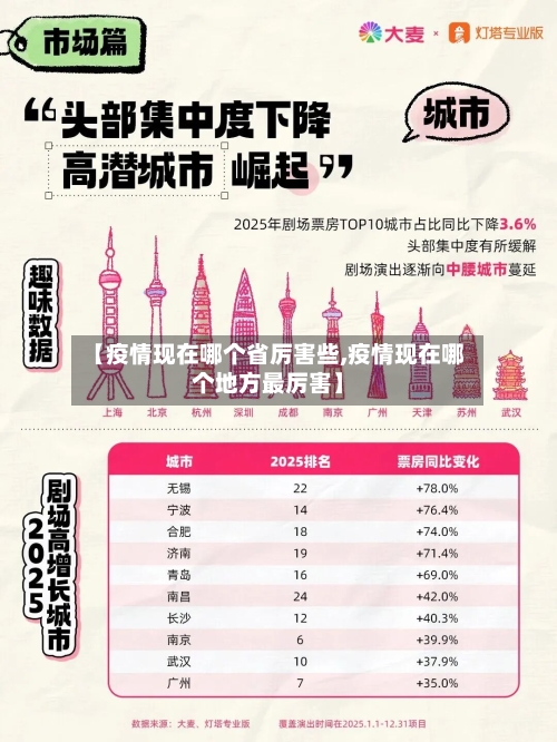 【疫情现在哪个省厉害些,疫情现在哪个地方最厉害】-第1张图片