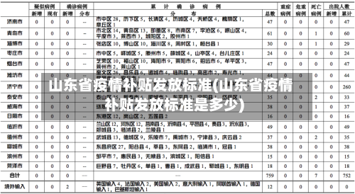 山东省疫情补贴发放标准(山东省疫情补贴发放标准是多少)-第3张图片