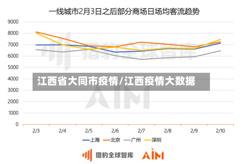 江西省大同市疫情/江西疫情大数据-第1张图片
