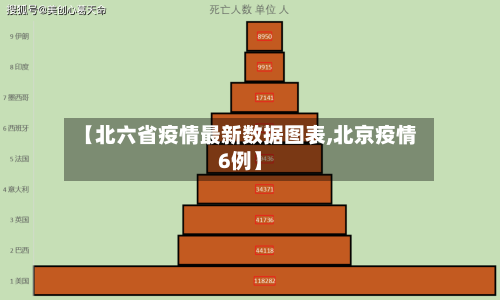 【北六省疫情最新数据图表,北京疫情6例】-第1张图片