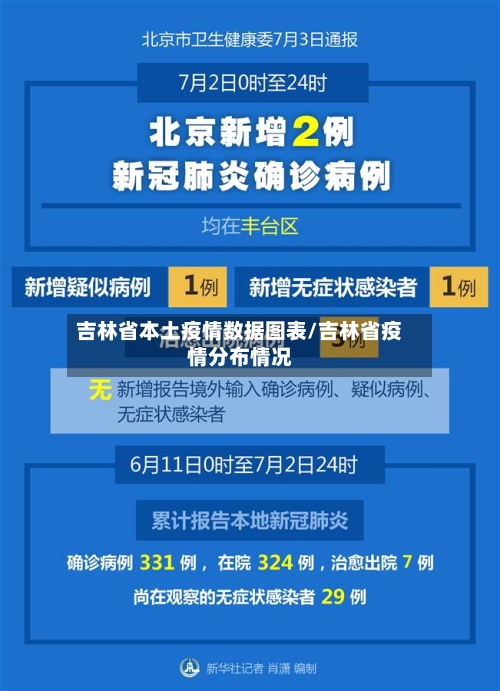 吉林省本土疫情数据图表/吉林省疫情分布情况-第1张图片
