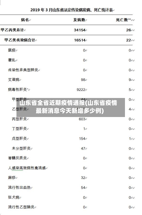山东省全省近期疫情通报(山东省疫情最新消息今天新增多少例)-第3张图片