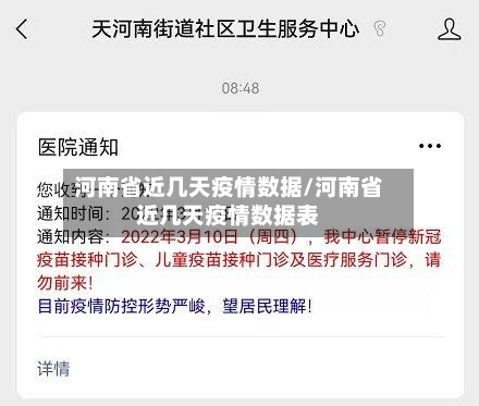 河南省近几天疫情数据/河南省近几天疫情数据表-第3张图片