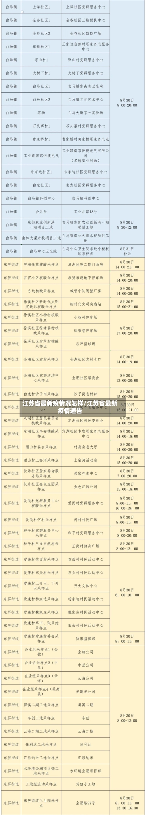 江苏省最新疫情况怎样/江苏省最新疫情通告-第1张图片