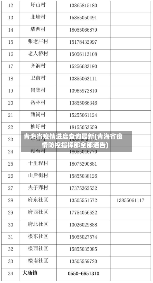 青海省疫情进度查询最新(青海省疫情防控指挥部全部通告)-第2张图片